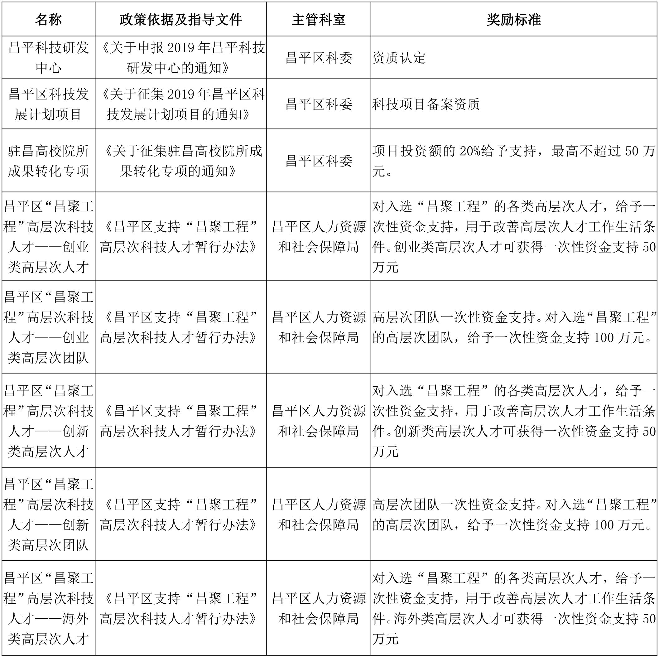 這些政策你了解嗎(圖1) 這些政策你了解嗎(圖1)