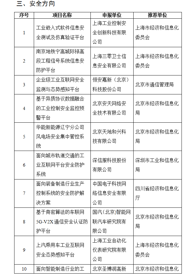 關(guān)于2019年工業(yè)互聯(lián)網(wǎng)試點(diǎn)示范項(xiàng)目名單的公示(圖8)
