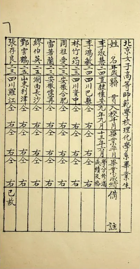 【HEF黨建小課堂100講】第六十五講：中國第一位女共產黨員！李大釗是她的主婚人……(圖3)