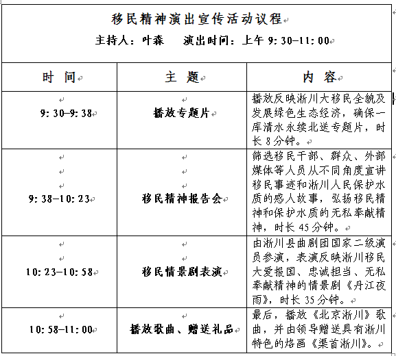 朝陽區(qū)與淅川縣弘揚(yáng)移民精神深化京淅協(xié)作商務(wù)系統(tǒng)專場活動通知(圖1)