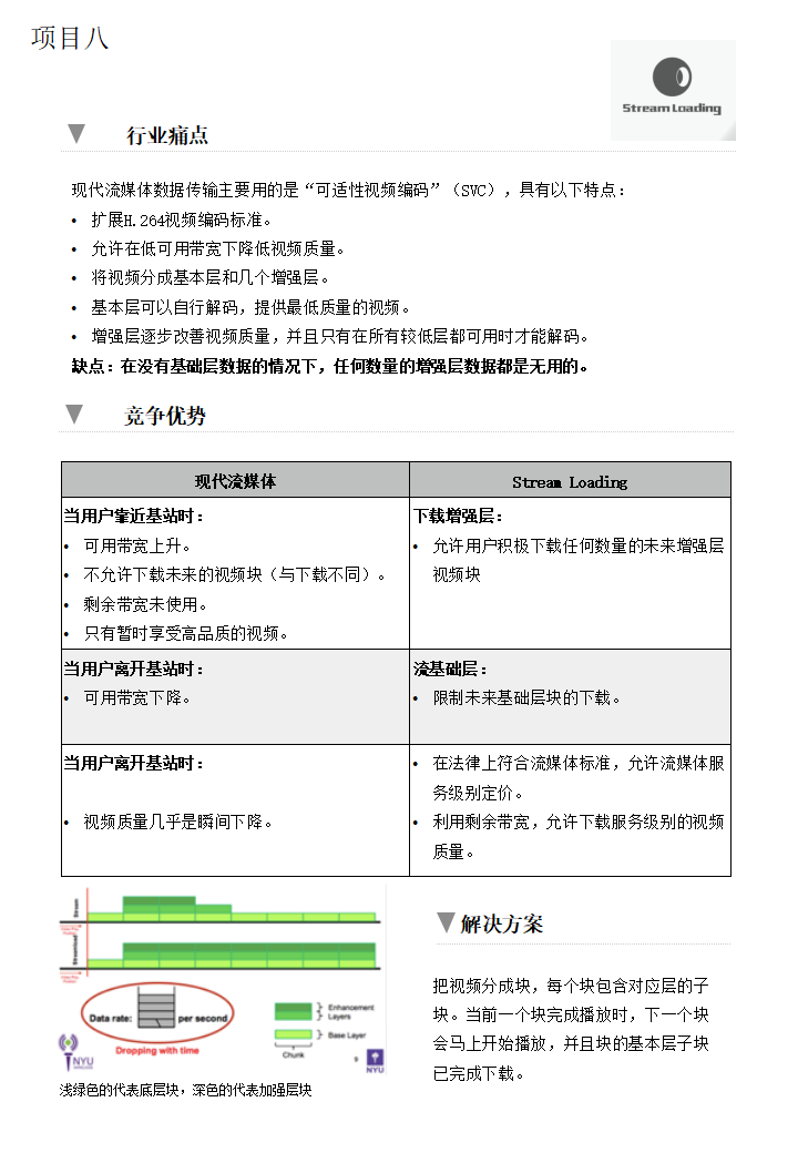 全新視頻傳輸服務(圖2)